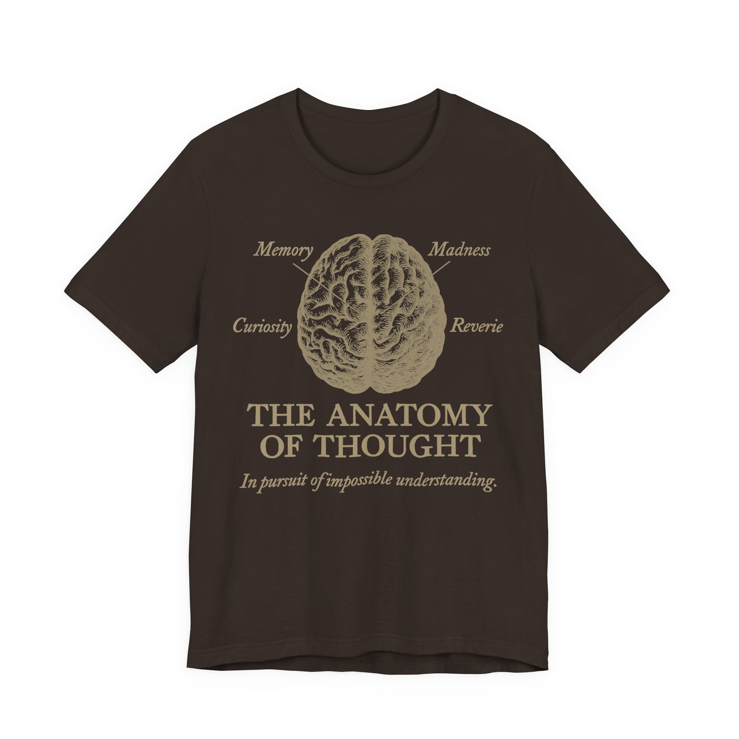 Anatomy of Thought