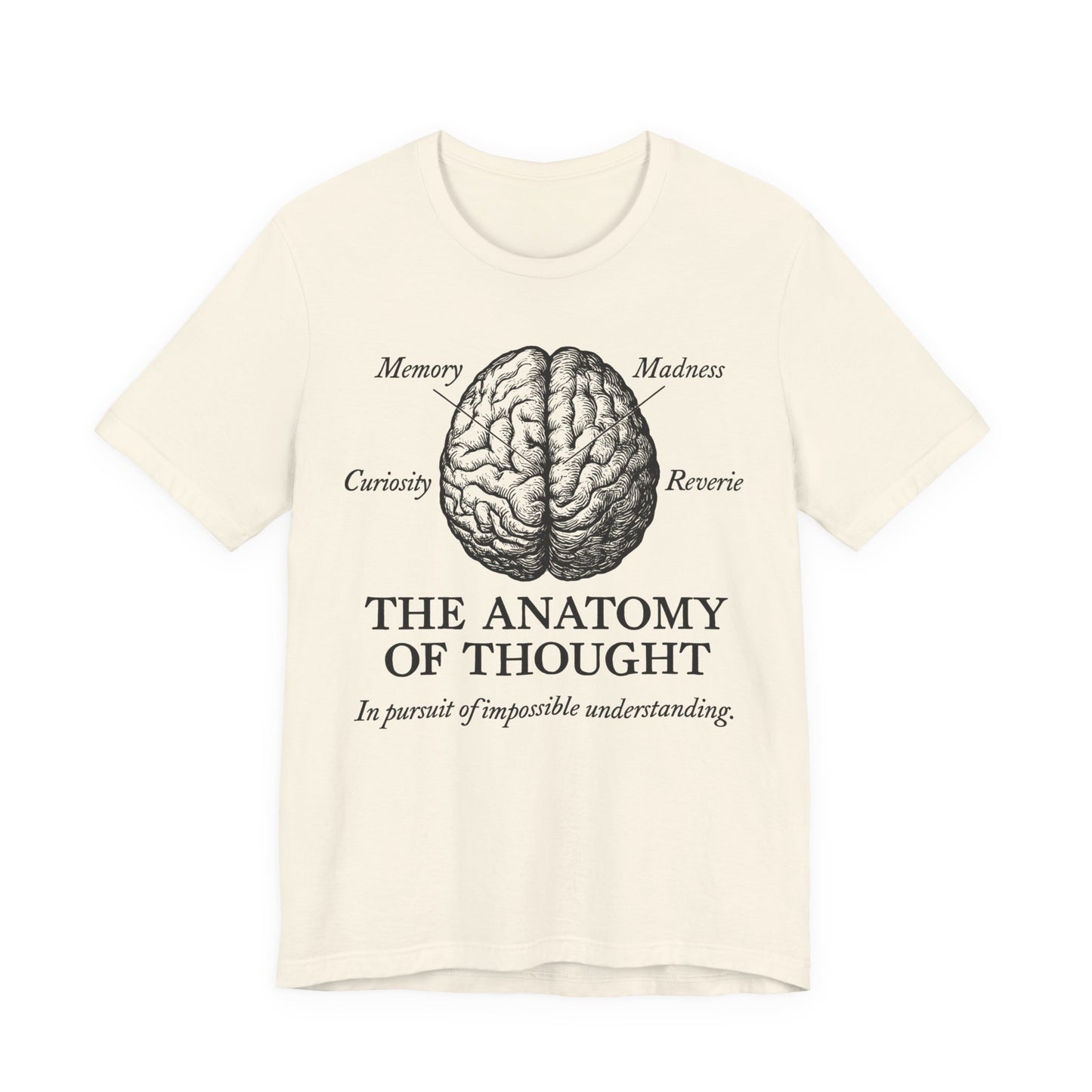 Anatomy of Thought